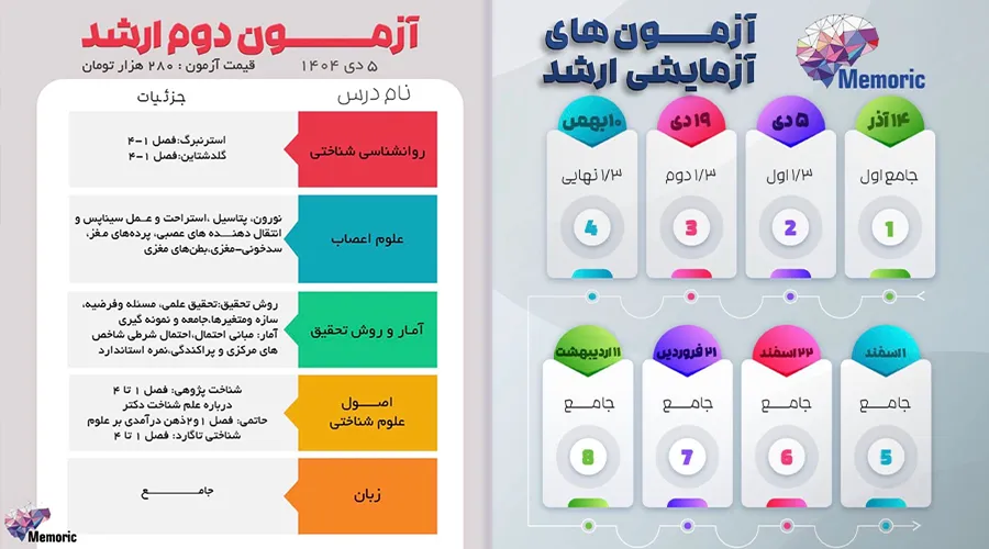 آزمون آزمایشی علوم شناختی ارشد و دکتری