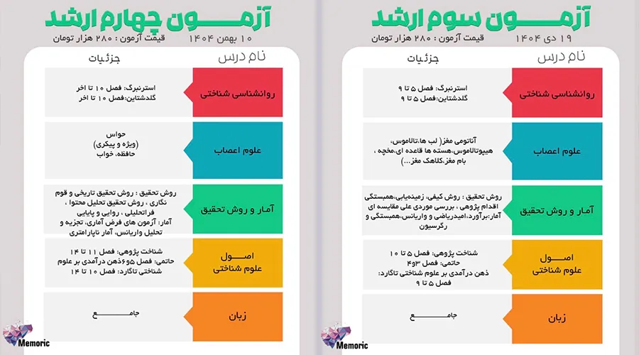 آزمون آزمایشی علوم شناختی ارشد و دکتری 2