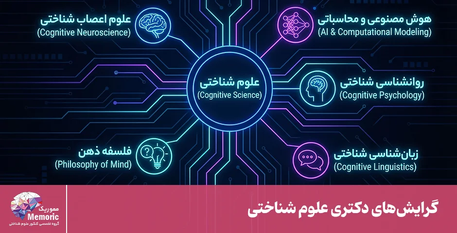 گرایش های دکتری علوم شناختی