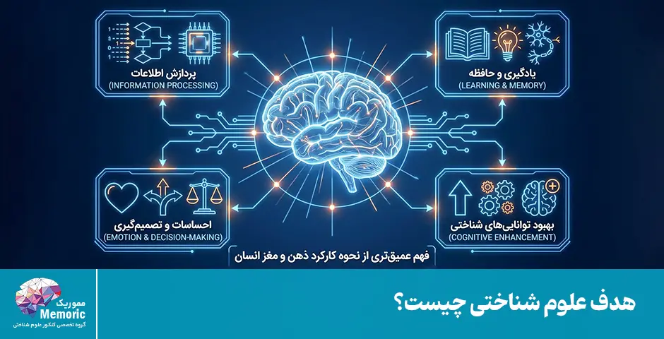 هدف علوم شناختی