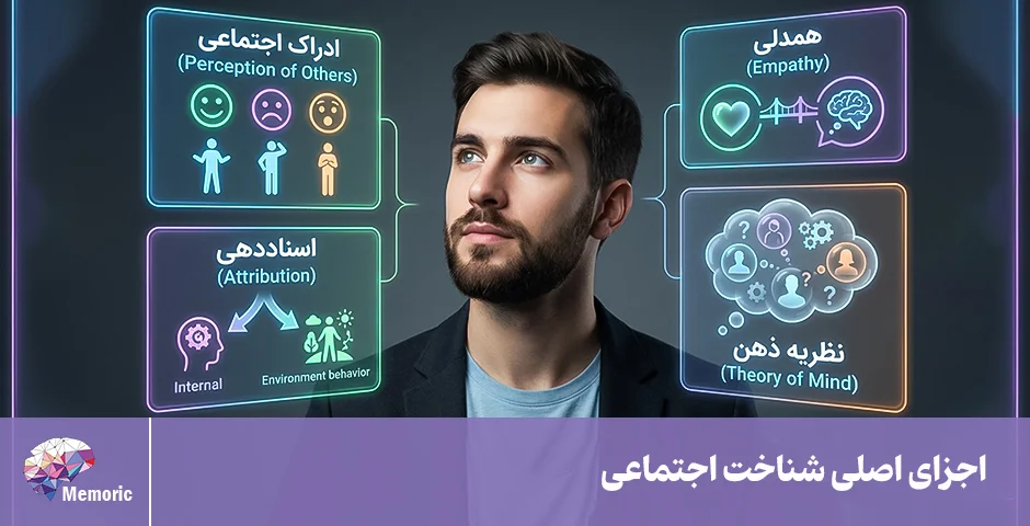 اجزای اصلی علوم شناختی