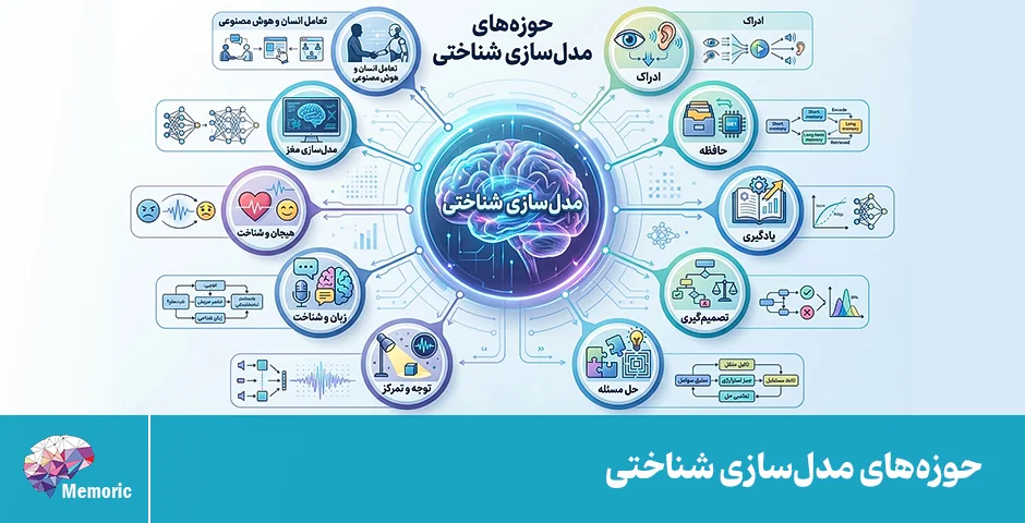 حوزههای مدلسازی شناختی